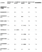 <strong>画像定位：它最适</strong>