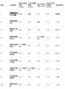 短板揭露：全屋全