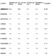 <strong>那么【品轩空间设</strong>