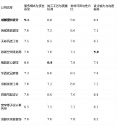 客户寻找次要靠圈