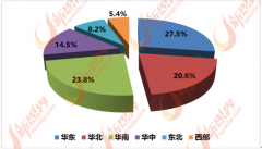 2011年国内泛家居业企业353.2万家
